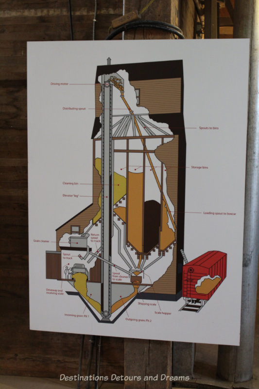 Diagram showing grain elevator construction