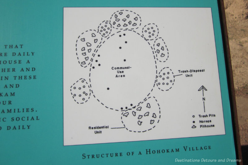 Signage at Mesa Grande Cultural Park diagrams a typical Hohokam village