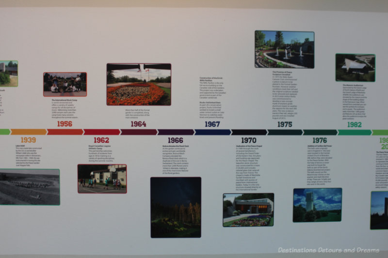 Timeline with dates, text, and photos