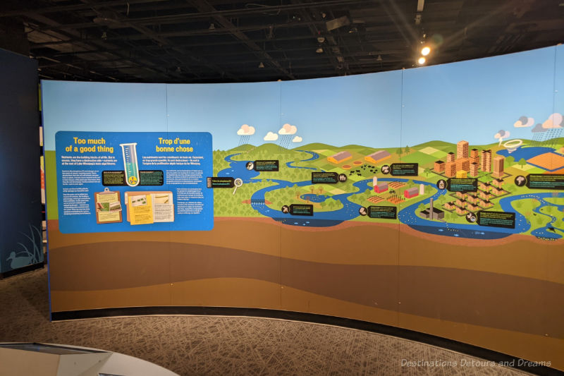 Curves wall panel in science museum provides information about Lake Winnipeg watershed